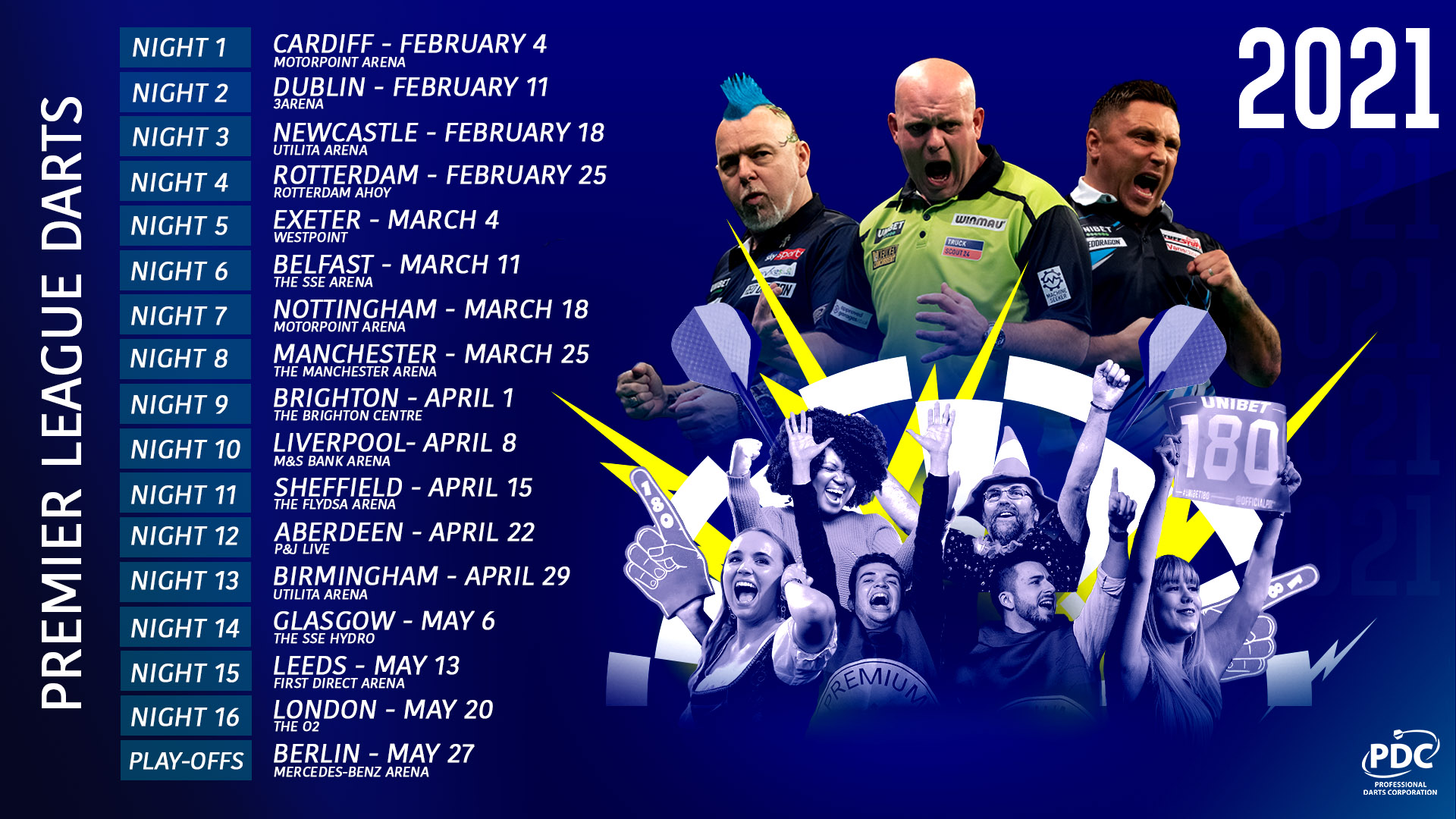 Darts Premier League 2021 Tabelle Darts Premier League 2021 Tabelle